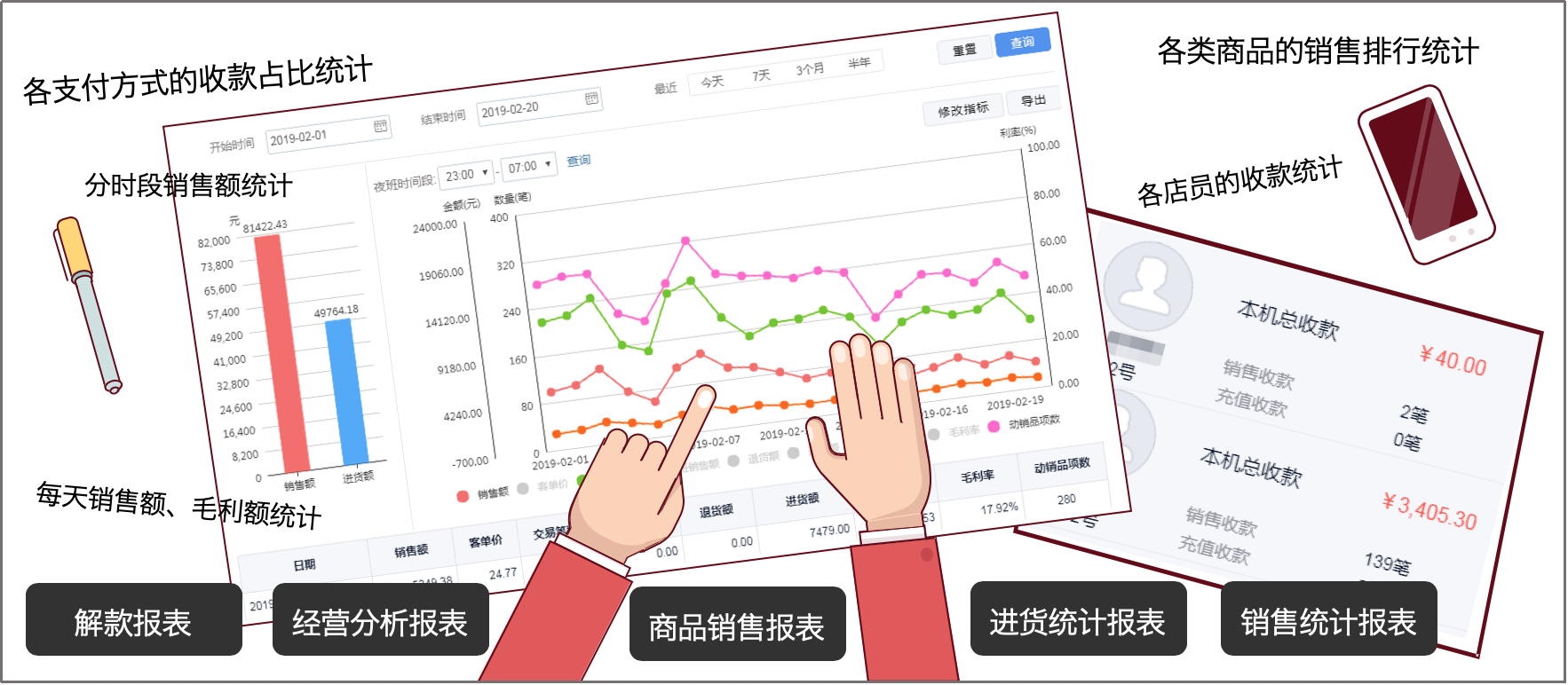 数据报表